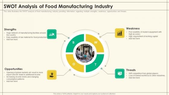 Precooked Food Industry Analysis SWOT Analysis Of Food Manufacturing Industry Precooked Food Industry Analysis Introduction PDF