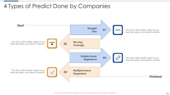 Predict Ppt PowerPoint Presentation Complete With Slides Slide02