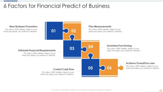 Predict Ppt PowerPoint Presentation Complete With Slides Slide03