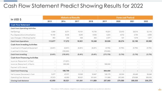 Predict Ppt PowerPoint Presentation Complete With Slides Slide05