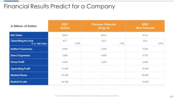 Predict Ppt PowerPoint Presentation Complete With Slides Slide06