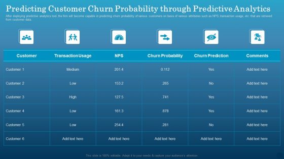 Predicting Customer Churn Probability Through Predictive Analytics Inspiration PDF