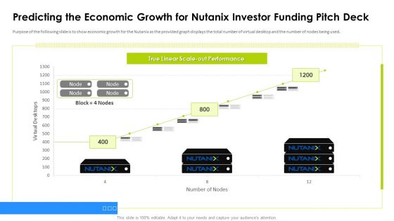 Predicting The Economic Growth For Nutanix Investor Funding Pitch Deck Sample PDF