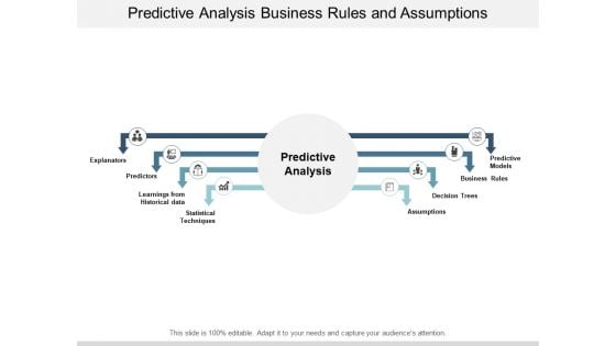 Predictive Analysis Business Rules And Assumptions Ppt PowerPoint Presentation Inspiration Information