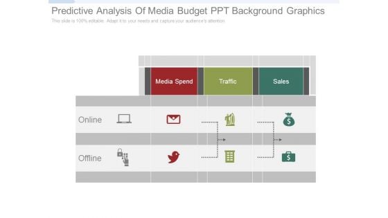 Predictive Analysis Of Media Budget Ppt Background Graphics
