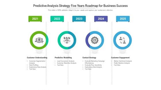 Predictive Analysis Strategy Five Years Roadmap For Business Success Rules