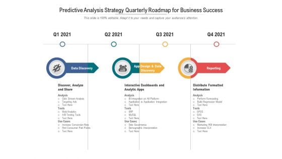 Predictive Analysis Strategy Quarterly Roadmap For Business Success Inspiration