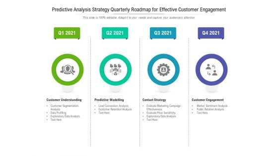 Predictive Analysis Strategy Quarterly Roadmap For Effective Customer Engagement Rules