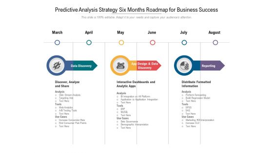 Predictive Analysis Strategy Six Months Roadmap For Business Success Rules