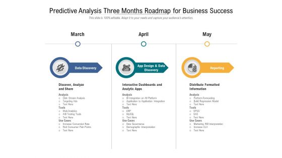 Predictive Analysis Three Months Roadmap For Business Success Infographics