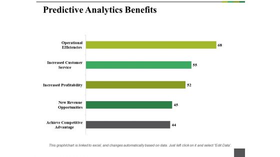 Predictive Analytics Benefits Ppt PowerPoint Presentation Outline File Formats