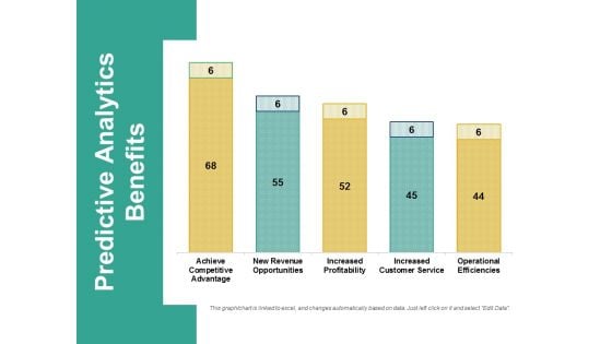 Predictive Analytics Benefits Ppt PowerPoint Presentation Professional Samples