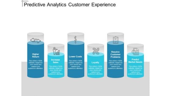 Predictive Analytics Customer Experience Ppt PowerPoint Presentation Professional Sample