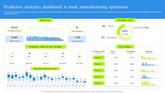 Predictive Analytics Dashboard To Track Manufacturing Operations Rules PDF