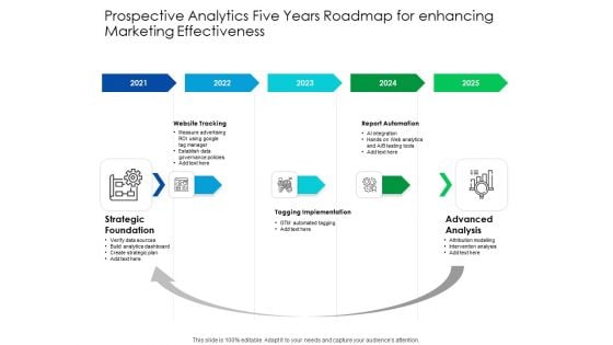 Predictive Analytics Five Years Roadmap For Enhancing Marketing Effectiveness Formats