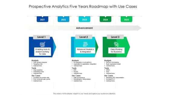 Predictive Analytics Five Years Roadmap With Use Cases Topics