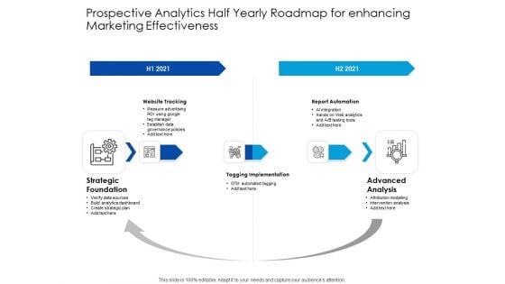 Predictive Analytics Half Yearly Roadmap For Enhancing Marketing Effectiveness Pictures Predictive Analytics Half Yearly Roadmap For Enhancing Marketing Effectiveness Pictures
