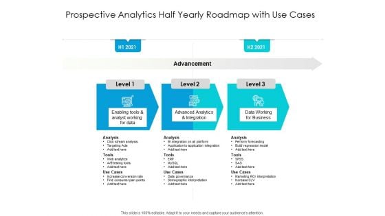 Predictive Analytics Half Yearly Roadmap With Use Cases Portrait