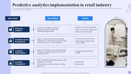 Predictive Analytics Implementation In Retail Industry Forward Looking Analysis IT Diagrams PDF