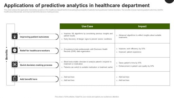 Predictive Analytics In The Age Of Big Data Applications Of Predictive Analytics In Healthcare Professional PDF