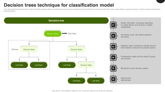 Predictive Analytics In The Age Of Big Data Decision Trees Technique For Classification Model Brochure PDF