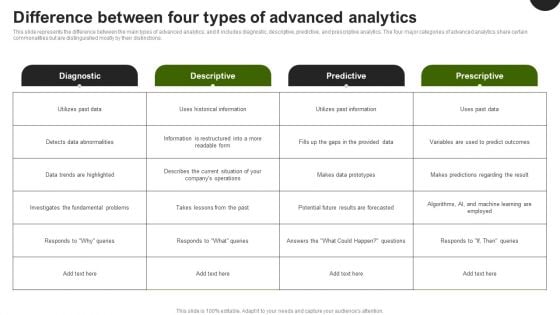 Predictive Analytics In The Age Of Big Data Difference Between Four Types Of Advanced Analytics Summary PDF Predictive Analytics In The Age Of Big Data Difference Between Four Types Of Advanced Analytics Summary PDF