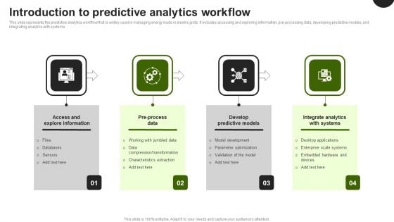 Predictive Analytics In The Age Of Big Data Introduction To Predictive Analytics Workflow Background PDF