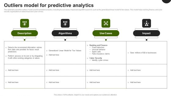 Predictive Analytics In The Age Of Big Data Outliers Model For Predictive Analytics Demonstration PDF