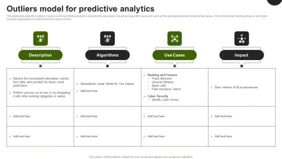 Predictive Analytics In The Age Of Big Data Outliers Model For Predictive Analytics Demonstration PDF