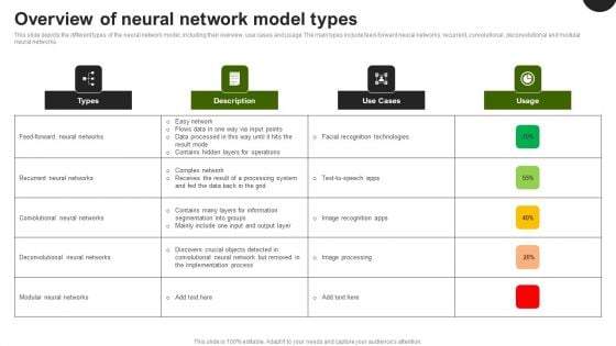 Predictive Analytics In The Age Of Big Data Overview Of Neural Network Model Types Guidelines PDF