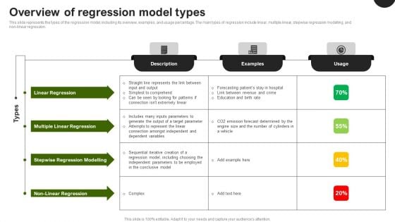 Predictive Analytics In The Age Of Big Data Overview Of Regression Model Types Diagrams PDF