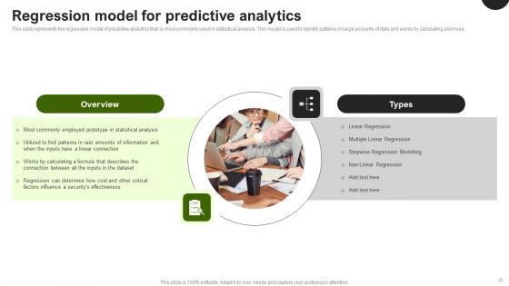 Predictive Analytics In The Age Of Big Data Ppt PowerPoint Presentation Complete Deck With Slides