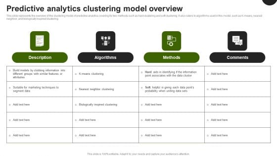 Predictive Analytics In The Age Of Big Data Predictive Analytics Clustering Model Overview Formats PDF