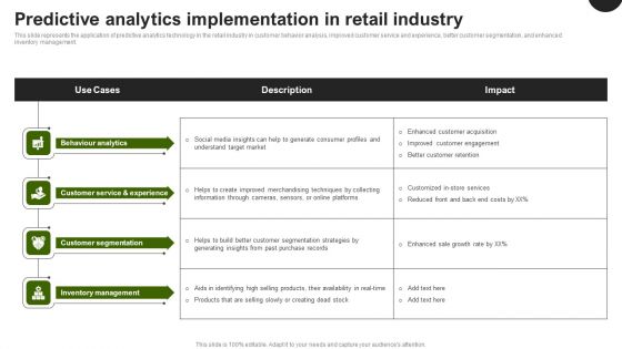 Predictive Analytics In The Age Of Big Data Predictive Analytics Implementation In Retail Industry Themes PDF