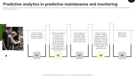 Predictive Analytics In The Age Of Big Data Predictive Analytics In Predictive Maintenance Graphics PDF