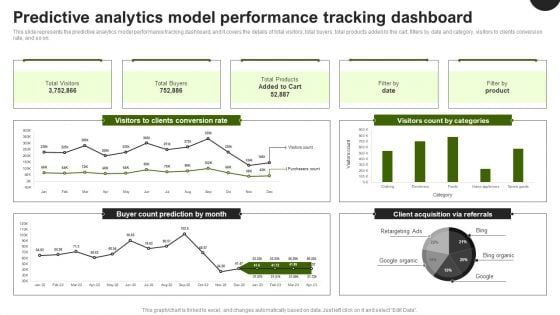 Predictive Analytics In The Age Of Big Data Predictive Analytics Model Performance Tracking Introduction PDF
