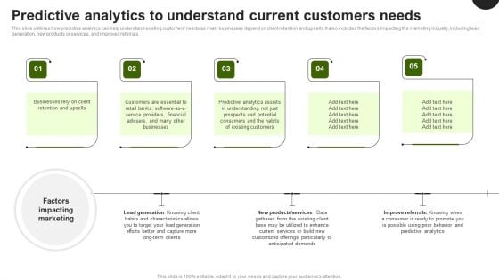 Predictive Analytics In The Age Of Big Data Predictive Analytics To Understand Current Customers Professional PDF Predictive Analytics In The Age Of Big Data Predictive Analytics To Understand Current Customers Professional PDF