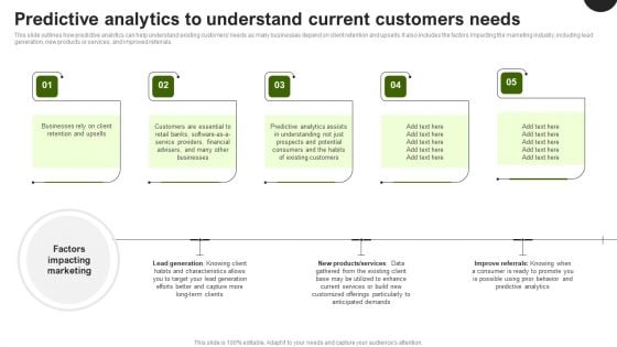 Predictive Analytics In The Age Of Big Data Predictive Analytics To Understand Current Customers Professional PDF