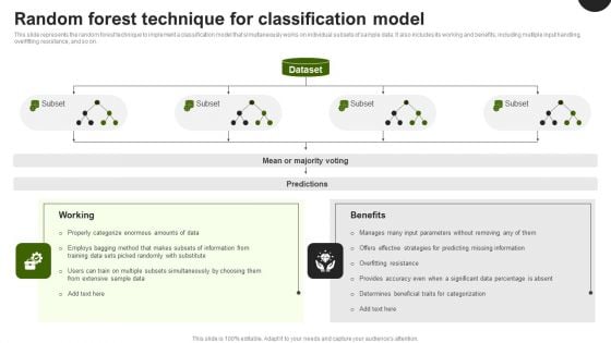 Predictive Analytics In The Age Of Big Data Random Forest Technique For Classification Model Pictures PDF