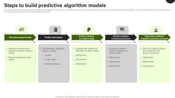 Predictive Analytics In The Age Of Big Data Steps To Build Predictive Algorithm Models Sample PDF