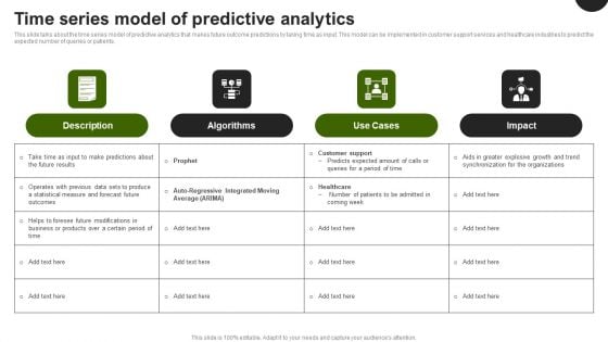 Predictive Analytics In The Age Of Big Data Time Series Model Of Predictive Analytics Topics PDF