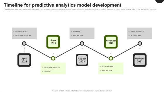 Predictive Analytics In The Age Of Big Data Timeline For Predictive Analytics Model Development Information PDF