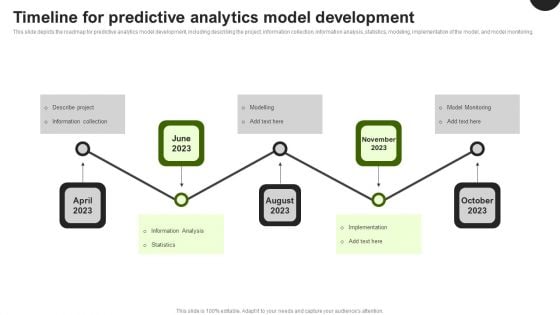 Predictive Analytics In The Age Of Big Data Timeline For Predictive Analytics Model Development Information PDF Predictive Analytics In The Age Of Big Data Timeline For Predictive Analytics Model Development Information PDF