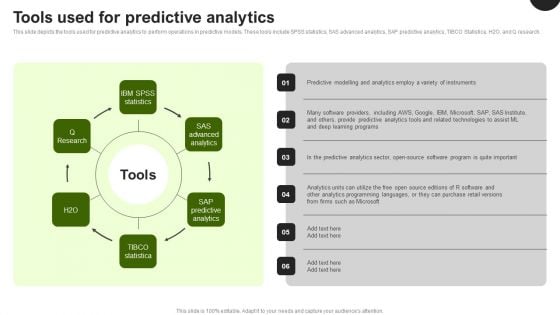 Predictive Analytics In The Age Of Big Data Tools Used For Predictive Analytics Clipart PDF