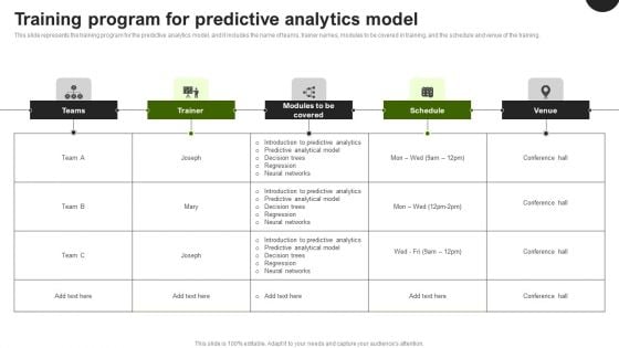 Predictive Analytics In The Age Of Big Data Training Program For Predictive Analytics Model Ideas PDF