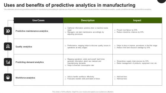 Predictive Analytics In The Age Of Big Data Uses And Benefits Predictive Analytics In Manufacturing Slides PDF