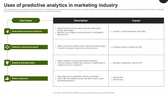 Predictive Analytics In The Age Of Big Data Uses Of Predictive Analytics In Marketing Industry Sample PDF Predictive Analytics In The Age Of Big Data Uses Of Predictive Analytics In Marketing Industry Sample PDF