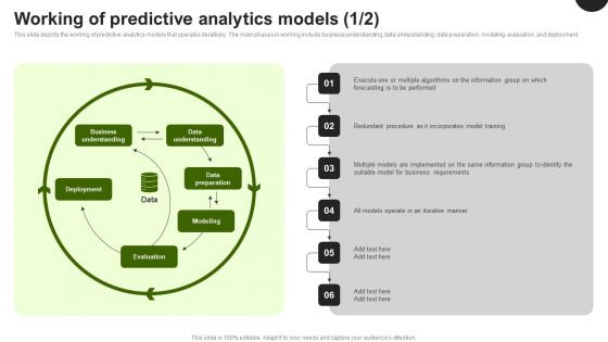 Predictive Analytics In The Age Of Big Data Working Of Predictive Analytics Models Introduction PDF