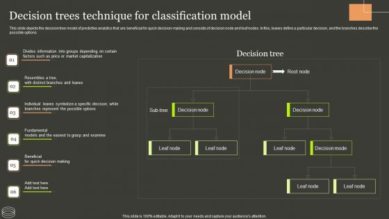 Predictive Analytics Methods Decision Trees Technique For Classification Model Formats PDF