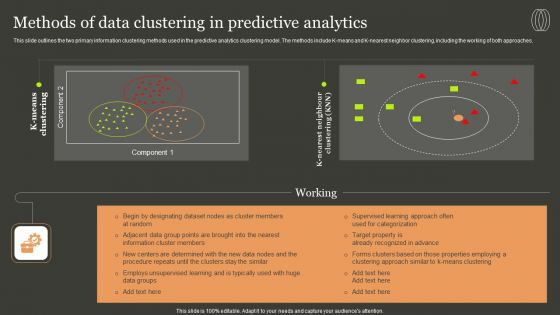 Predictive Analytics Methods Methods Of Data Clustering In Predictive Analytics Inspiration PDF